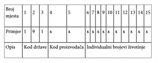 tablica - pravilnik o oznacavanju pasa tablica - pravilnik o oznacavanju pasa
