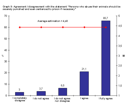 Public survey - animal abuse eng Public survey - animal abuse eng