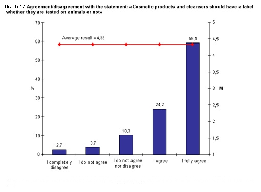 Public survey - Labels about testing on animals eng
