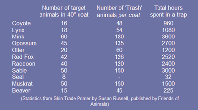 Statistics from Skin Trade Primer