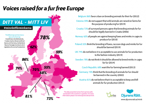 Voices Raised for a Fur Free Europe [ 97.70 Kb ]